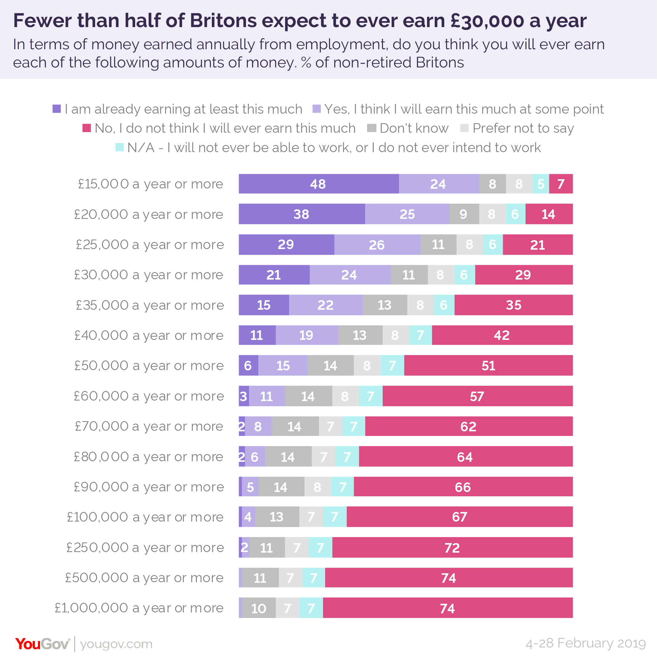 Number of People in the UK in Specific Demographic Groups Wonder
